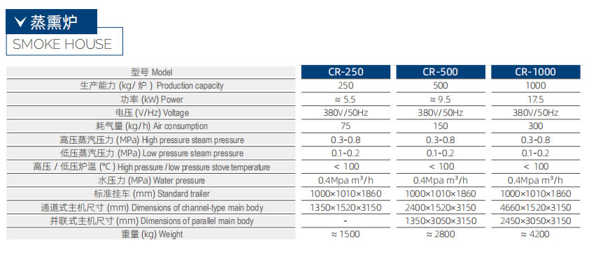 CR-500 蒸熏爐